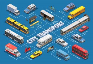 What Are Two Advantages And Disadvantages Of Transport 300x207