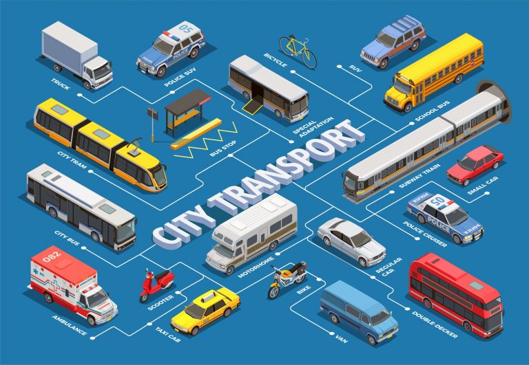 Navigating the Pros and Cons: An In-depth Analysis of Transport Systems