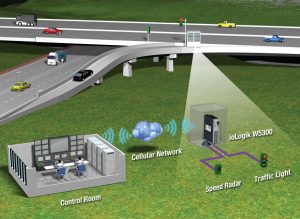 How Is AI Improving Logistics 300x219